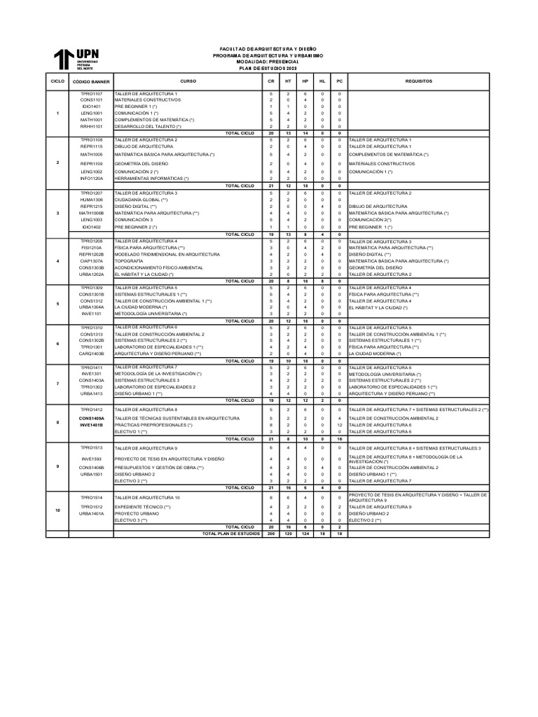 Pe2023 Aur PDF