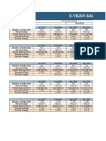 5-Year Sales Forecast Template