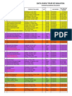 Data Utk Hotel Clover Updated 4 Des