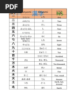 N5 漢字 kunyomi onyomi | PDF