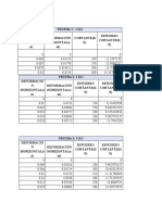 Datos de pruebas de deformación y cálculos de humedad y peso específico