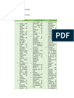 Cuadro Comparativo de Modelos Económicos Ana Peña