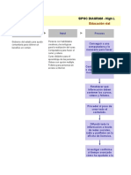 Sipoc Diagram - High Level: Educación Vial