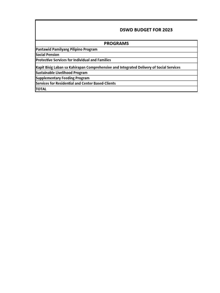 DSWD Budget For 2023 PDF Economies Public Administration