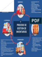 Infografia Proceso de Gestion de Inventarios PDF