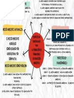 Perspectivas Curriculares Formacion Ambiental