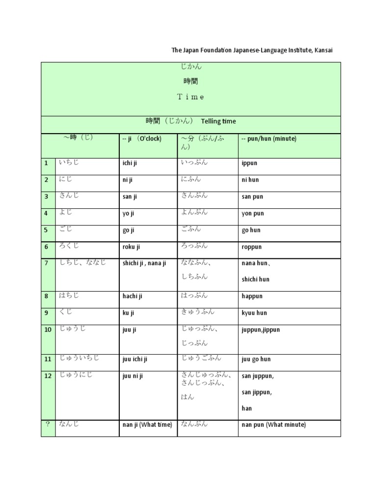 The Japan Foundation Japanese | PDF