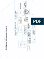 Development of Accounting Standards