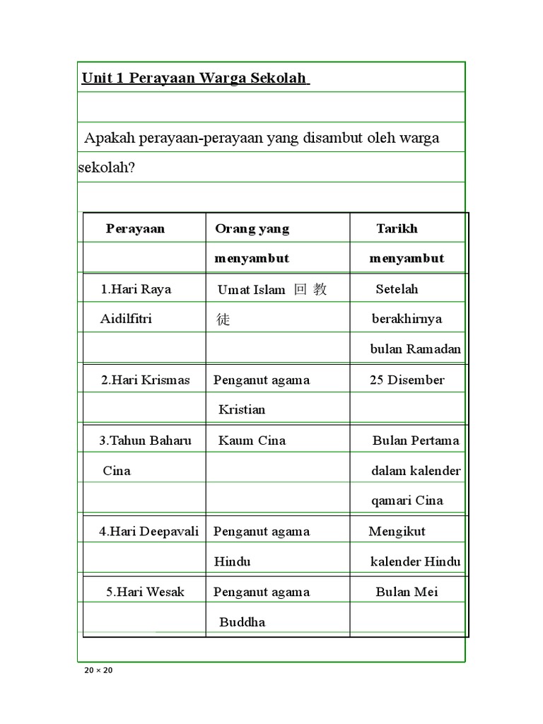 Pendidikan Moral Tahun 3 Unit 1 Perayaan Pdf