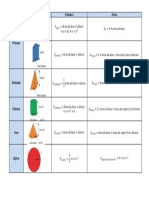 Formulário de Áreas e Volumes de Sólidos