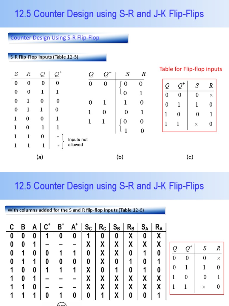 Derivation of Flip-Flop Input Equations from Next-State Equations Using ...