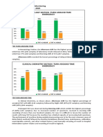 QA Report On TAT