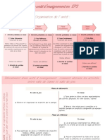 Une Unitc3a9 Denseignement en Eps