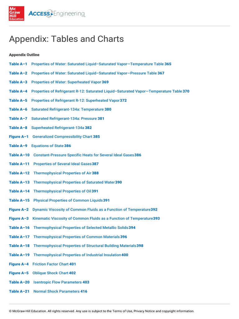 appendixtablesandcharts PDF Viscosity Liquids