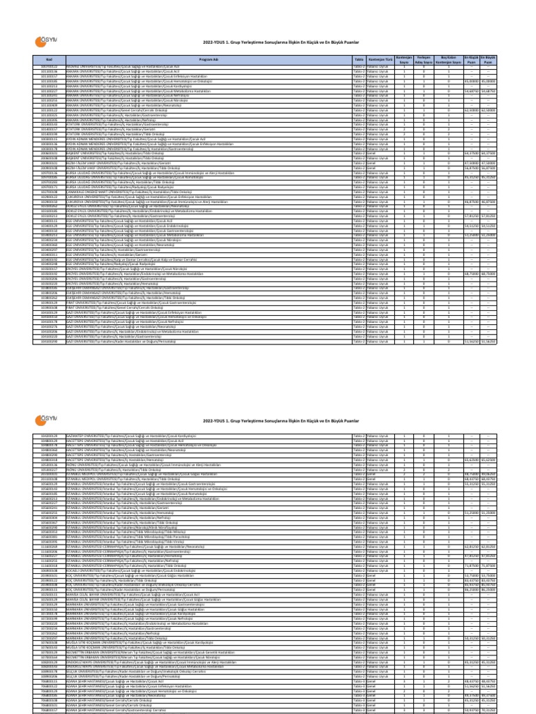 Ydus Aralik 2022 Pdf