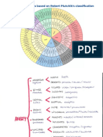 Wheel of Emotions Based On Robert Plutchik PDF