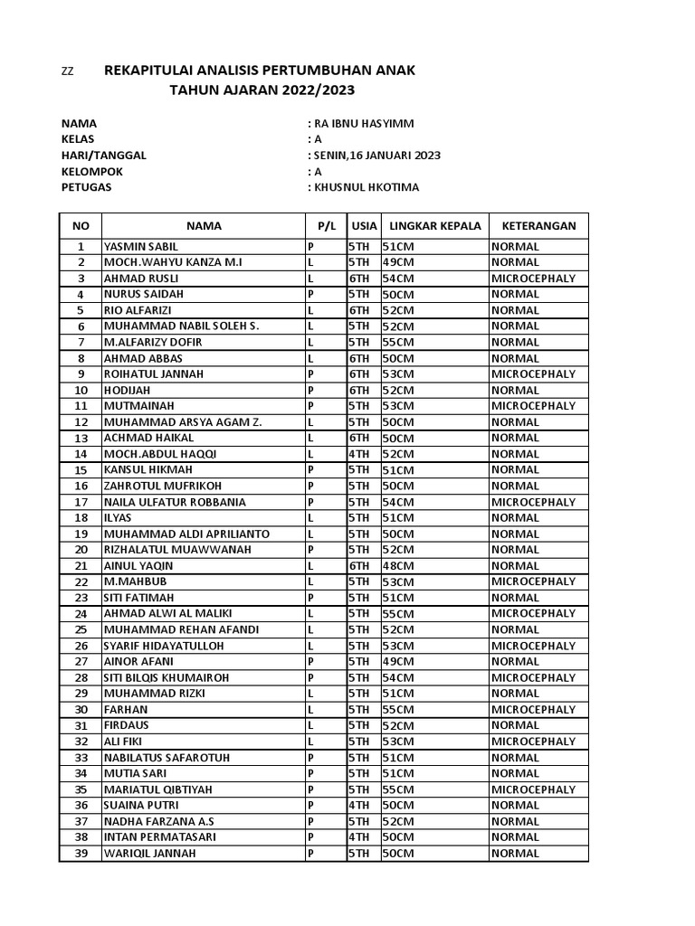 Lingkar Kepala | PDF