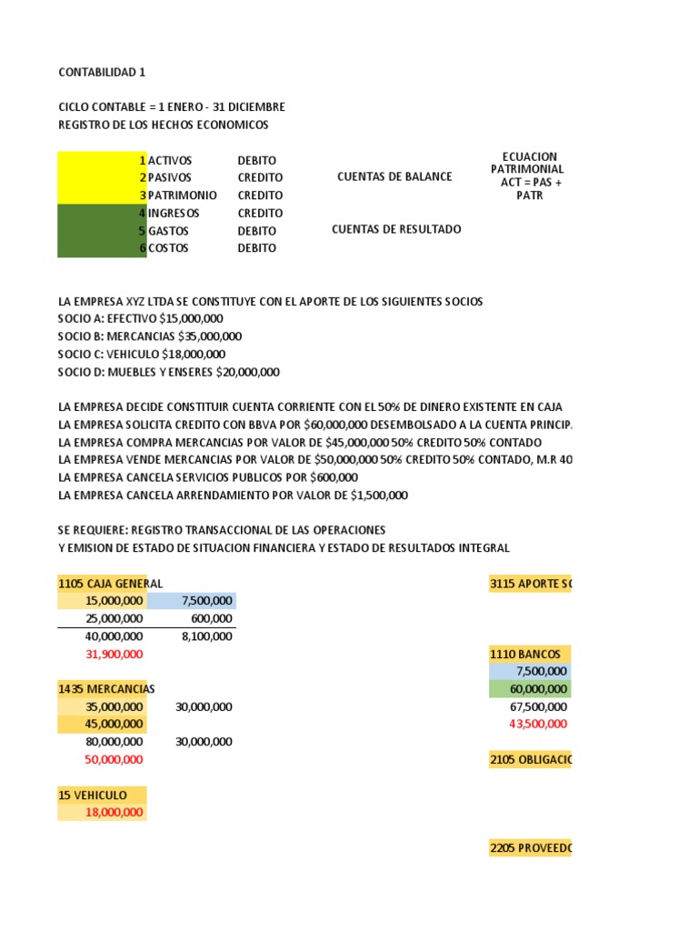 Clase 4 Contabilidad I | PDF | Contabilidad | Estado de resultados