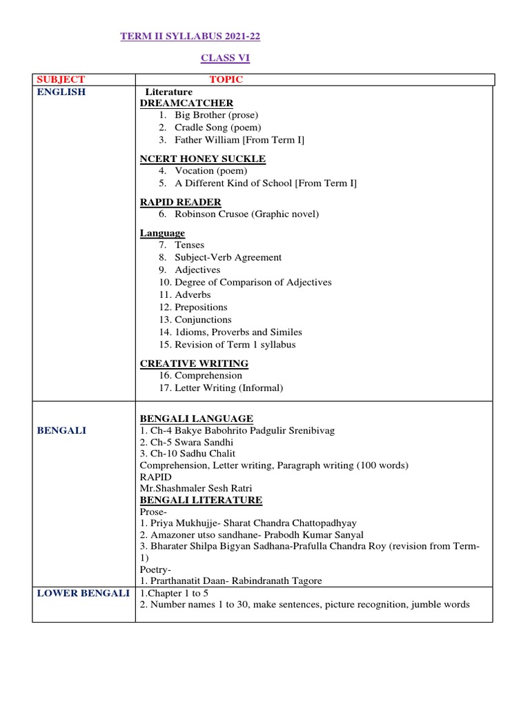 Class VI-VIII Term II Syllabus 2021-22 | PDF | Integer