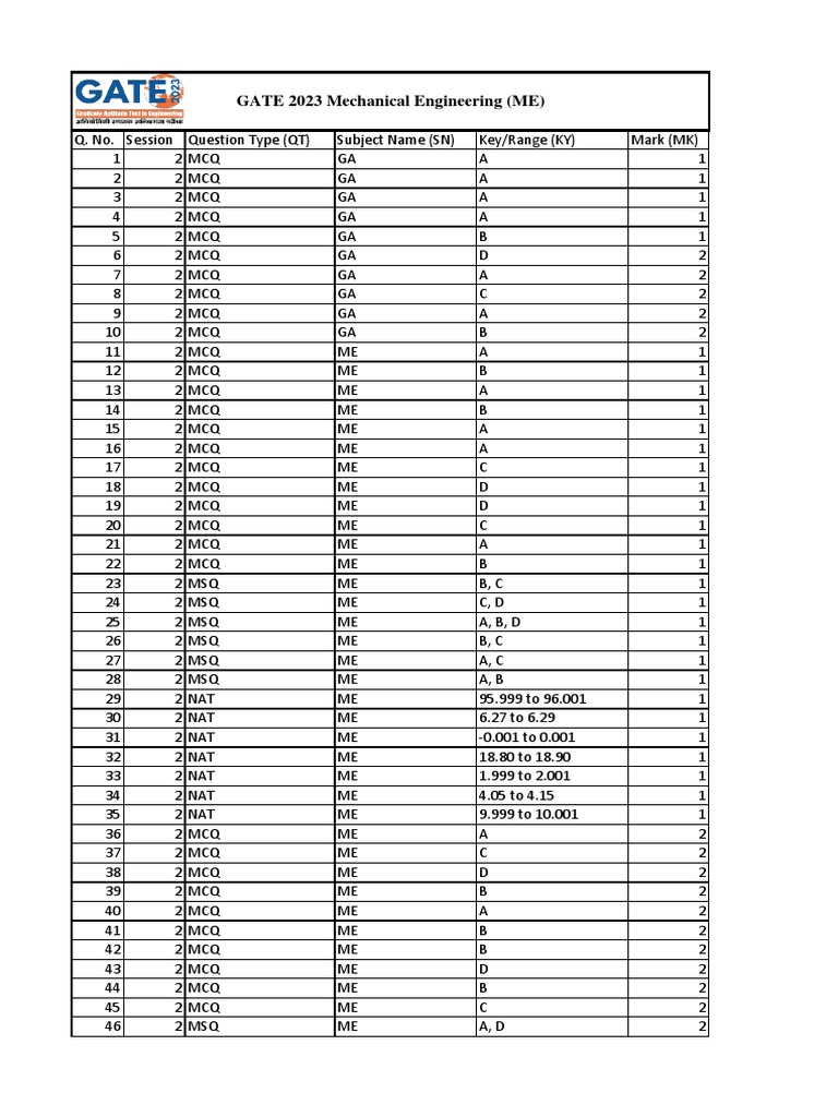 Gate 2023 answer key pdf