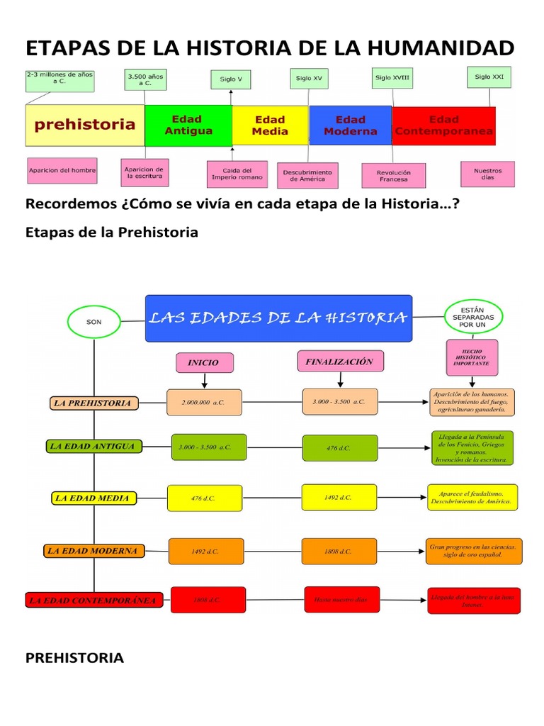 Guia Etapas De La Historia Pdf Imperio Romano Historia Antigua