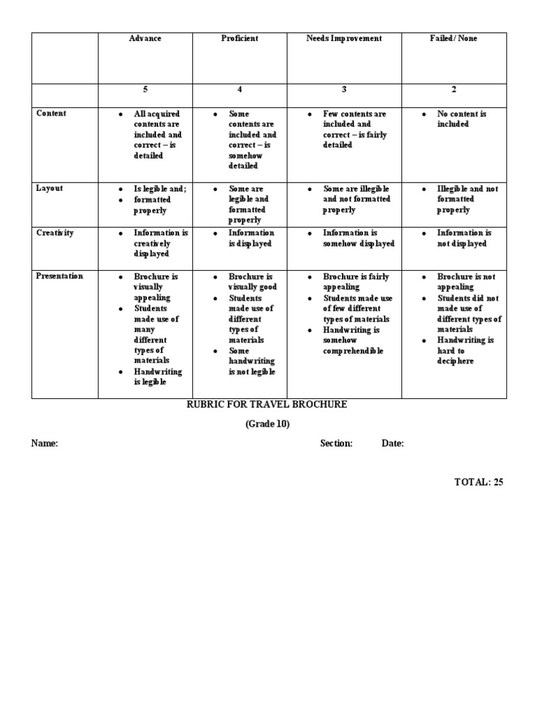 Rubric Travel Brochure Pdf Writing Human Communication