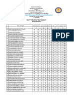 Summative Test Result 2021 2022