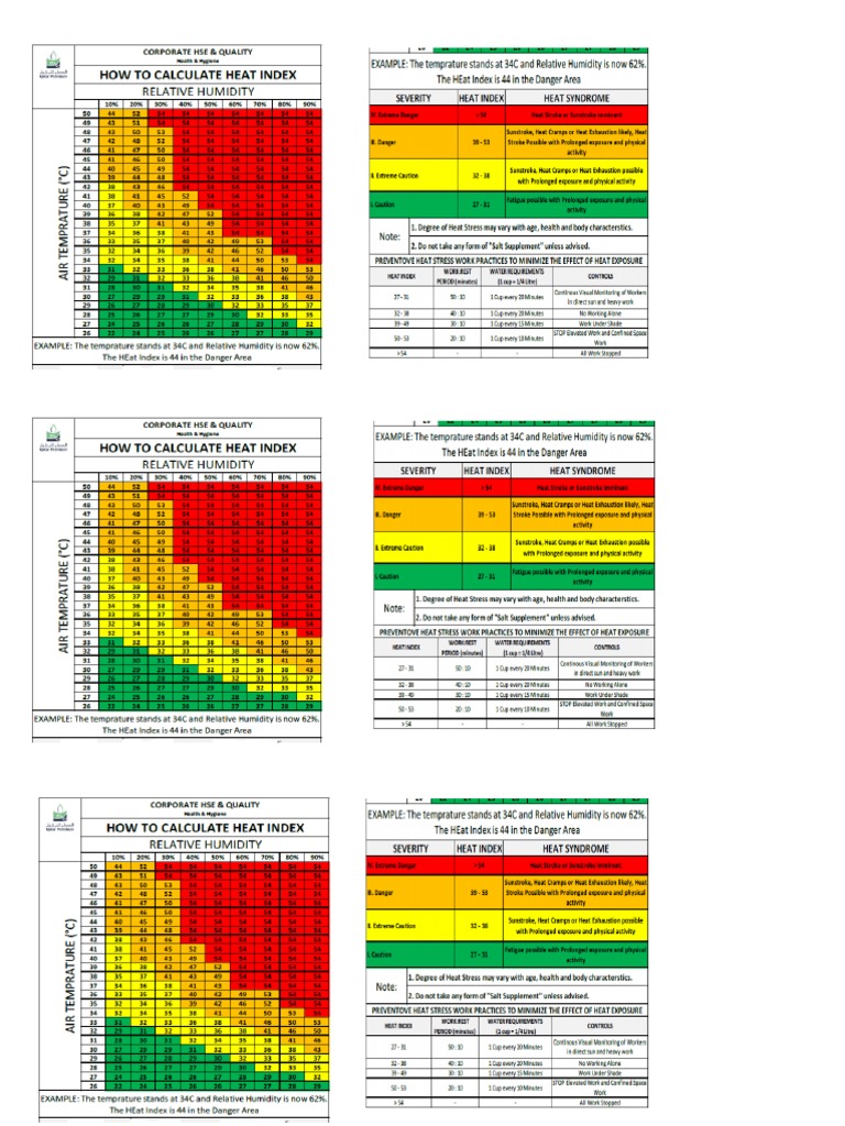 Heat Index Chart PDF