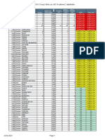 2021.03.23 Incidenta Cumulata Pe 2 Sapt - Pe UAT