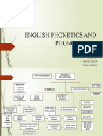 English Phonetics and Phonology Ii - Mind Map