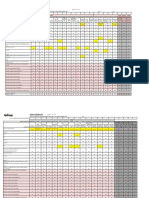 Rollover Allergens List Updated