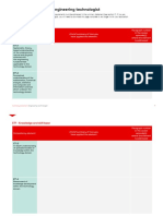 Summary Statement:: Engineering Technologist