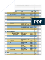 KPI Karyawan