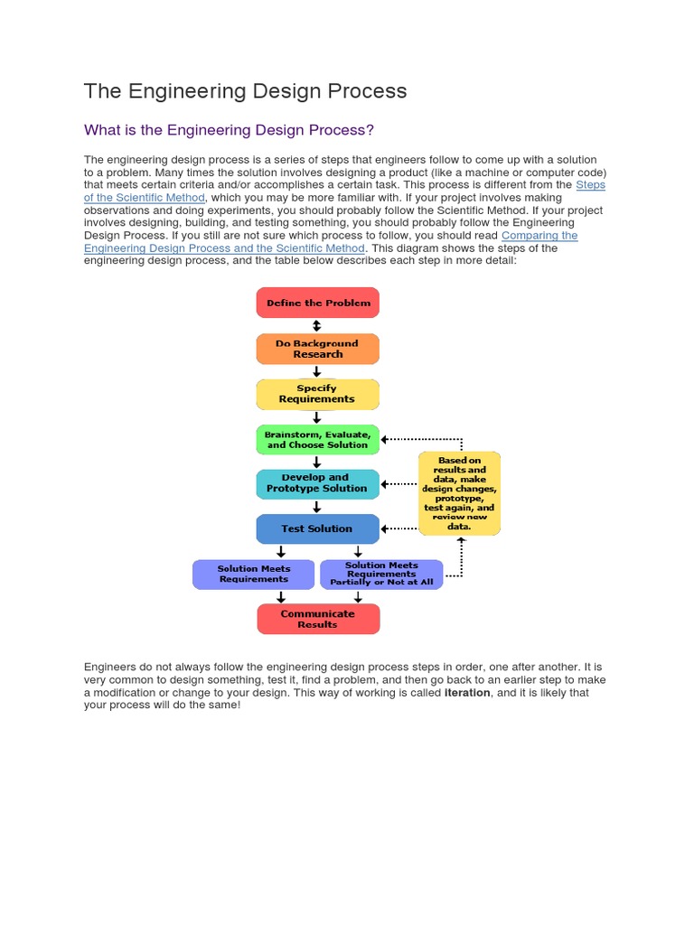 The Engineering Design Process-SWD | PDF | Engineering Design Process ...