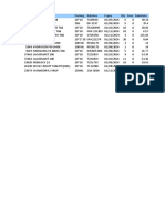 Product Expiry Date Report