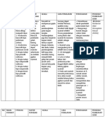 Tabel Filariasis, Malaria Dan DBD