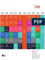 Mapa Curricular Gastronomia 3 IING PDF