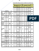Сводная таблица кислотности на каждом этапе изготовления сыра PDF