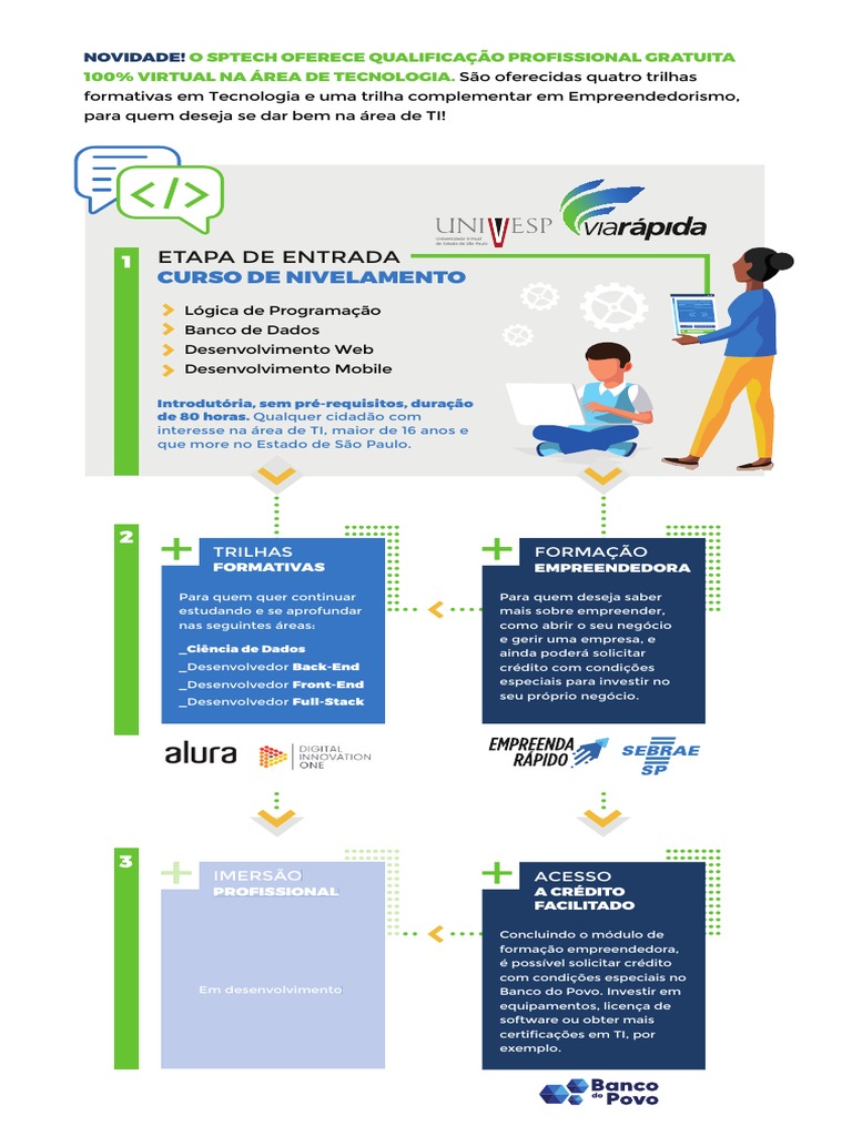 SPTech Info PDF | PDF | Tecnologia da Informação | Script Java