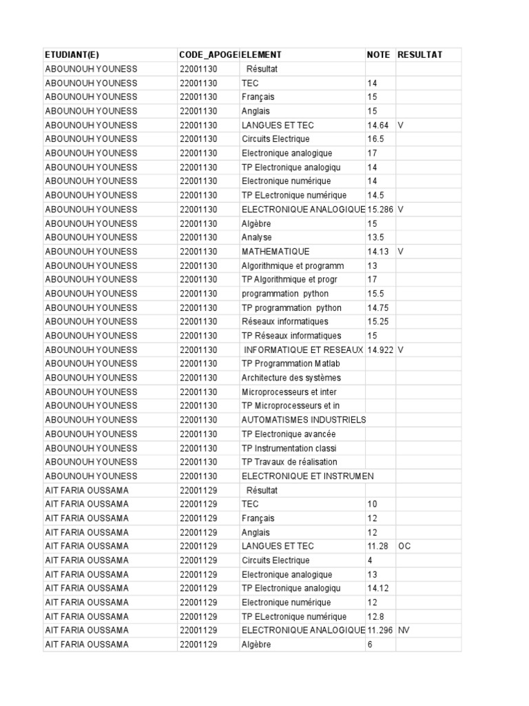 Résultats académiques CGED Nantes | PDF | Électronique | Informatique