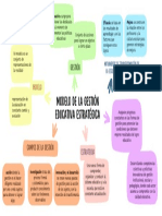 Modelo de La Gestion Educativa Estrategica Mapa Mental