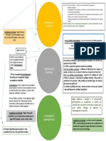 Les Competences Materielles & Territoriales Des Communautes