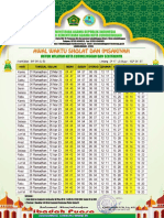 Awal Waktu Sholat Dan Imsyakiyah Bulan Ramadhan 1444 H - 2023 M