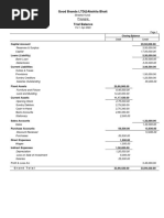 Trial Balance@ Akshita Bhatt