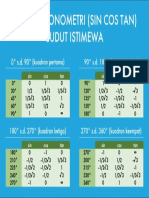 Tabel Trigonometri untuk Sudut Istimewa (A4) - Compute Expert