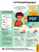 01 Infographie Orthopedagogue