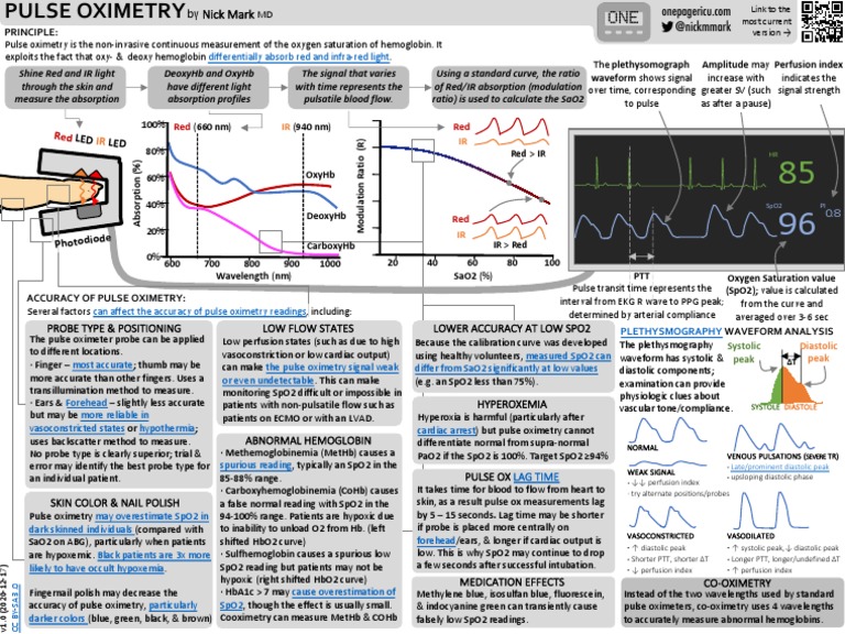 Icu one pager pulse oximeter pdf pdf blood pressure physiology