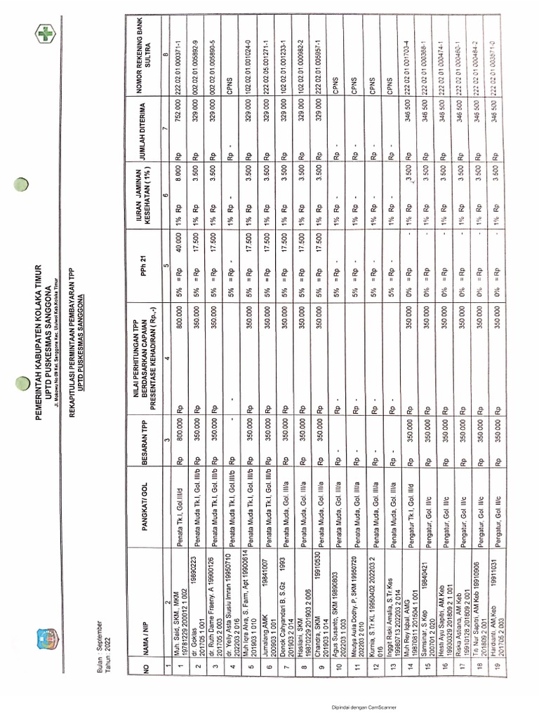 Contoh Form Pengisian Daftar Nama | PDF