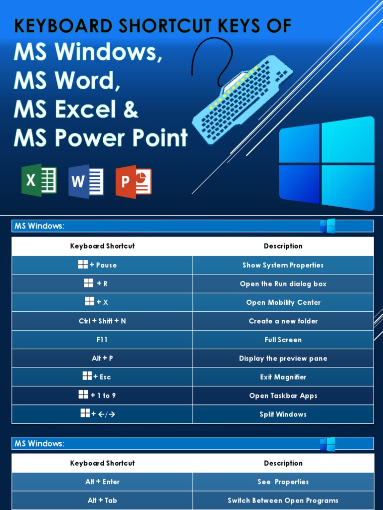 Keyboard Shortcut | PDF | Computer Keyboard | Keyboard Shortcut