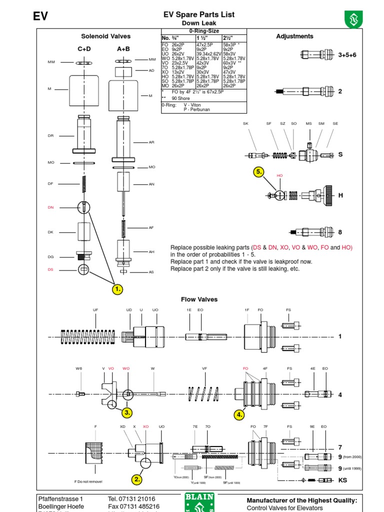 EV Spare Parts List Down Leak Solenoid Valves Adjustments PDF